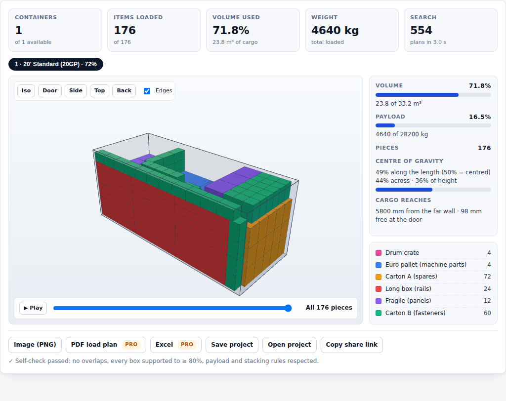 Cubestow load plan: 3D view of a 20-foot container with cartons, pallets and long boxes, plus utilisation statistics